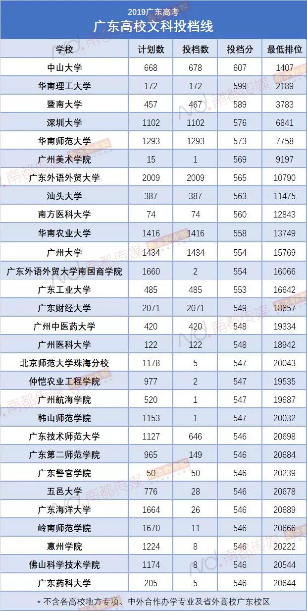  深圳技術(shù)大學戰(zhàn)略